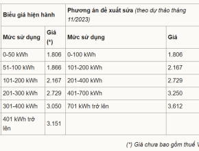 Bộ trưởng Công Thương: Biểu giá điện mới sẽ giảm bù chéo